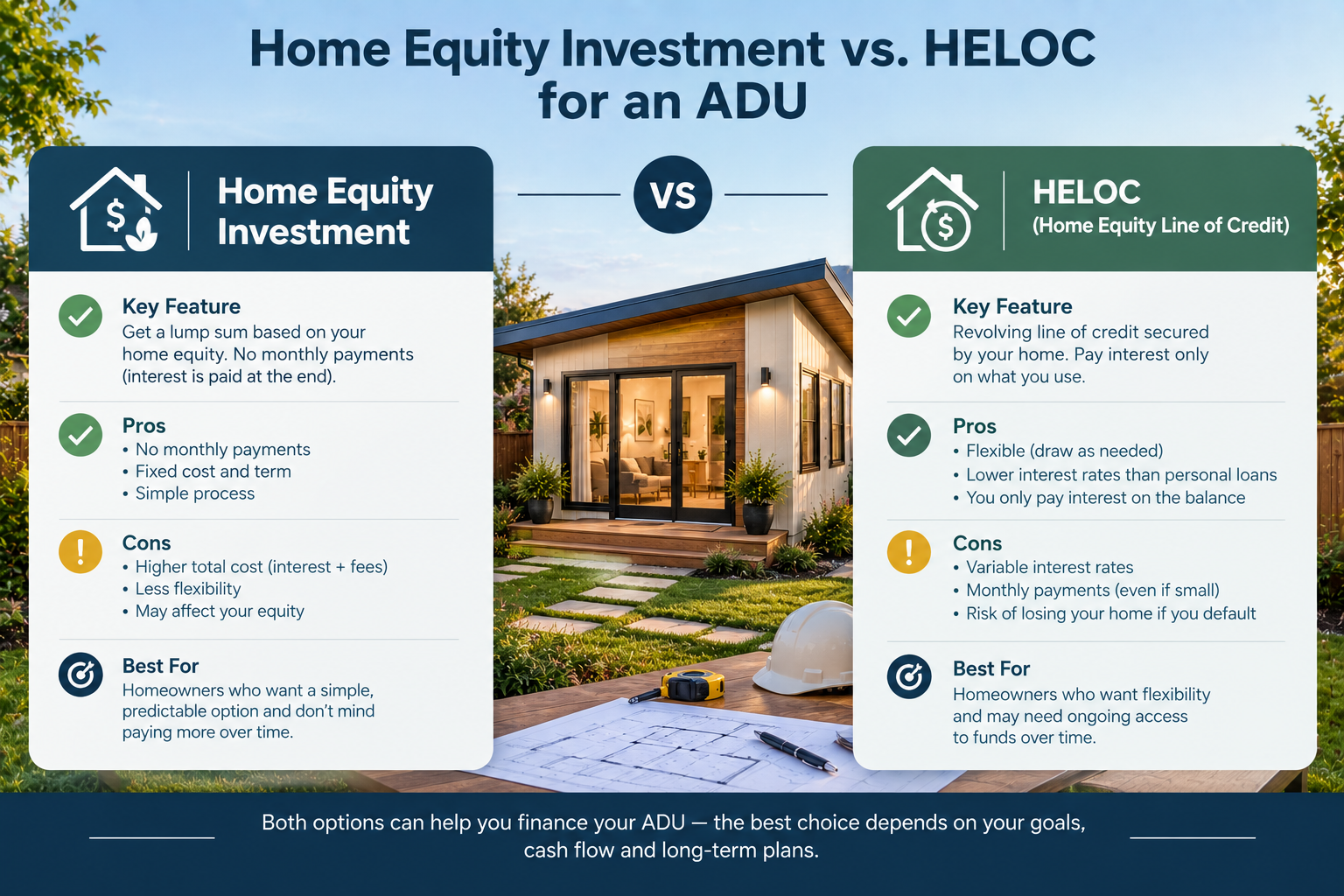 Infographic comparing a home equity investment with a HELOC for an ADU